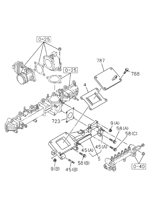 Partial Engine